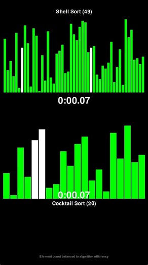 Shell Sort vs Cocktail Sort - Sorting Algorithm Race! #shorts