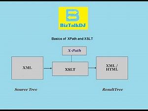 X-Path and XSLT Basics