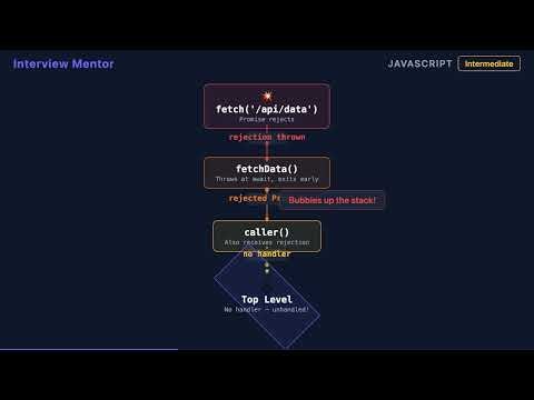 Await a Rejected Promise Without try-catch?