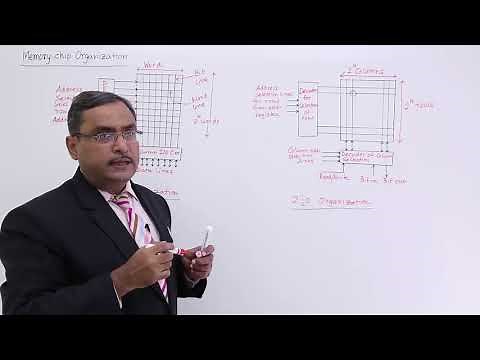 Memory Chip Organization