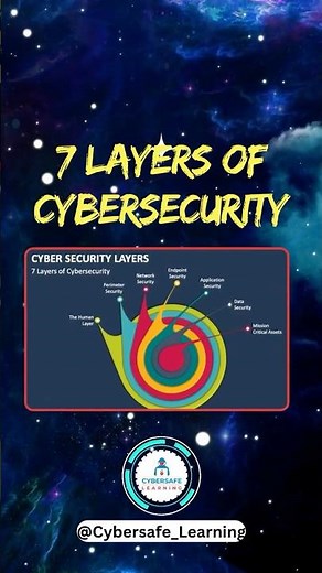 7 Key Layers of Cybersecurity | Understanding 7 Essential Cybersecurity Layers