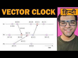 Vector Clock 🔥🔥
