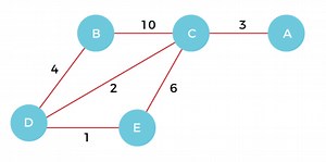Understanding Prim's Algorithm