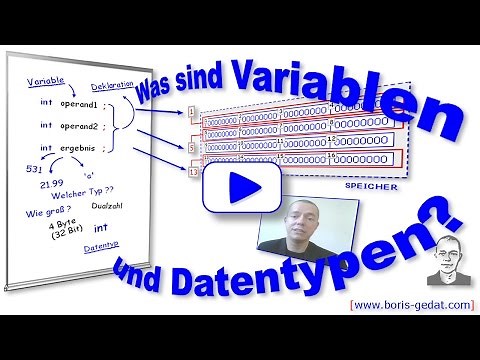 Was sind Variablen und Datentypen (Java)?