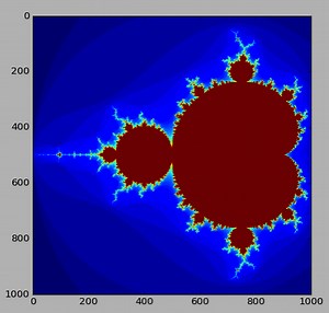 Multiprocessing With Python #piday #raspberrypi @Raspberry_Pi