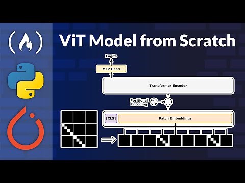 Building a Vision Transformer Model from Scratch with PyTorch