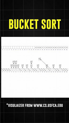 Bucket Sort