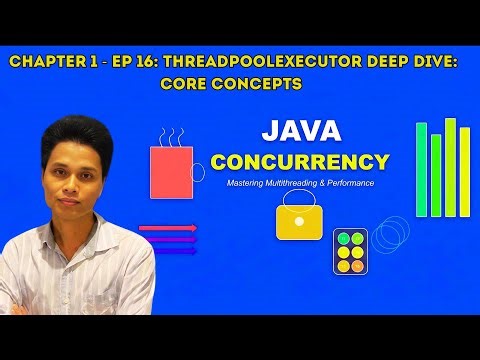 ThreadPoolExecutor Deep Dive | Core Concepts in Java #java #multithreading #threads