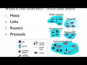 1.1 - Introduction | FHU - Computer Networks