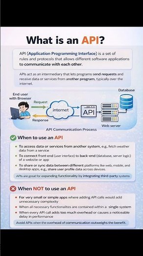 What is an API