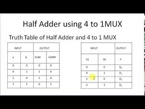 Digital Electronics- Half Adder using 4 to 1 MULTIPLEXER