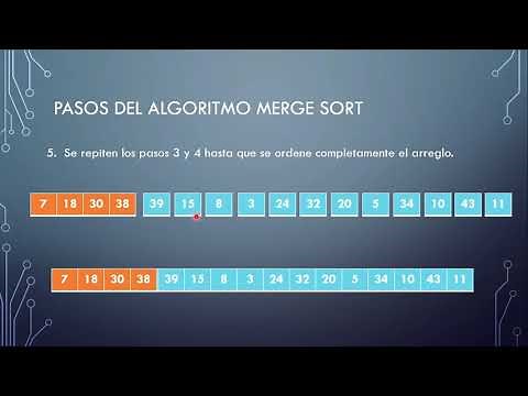Merge Sort | Explicación muy fácil + Código Java