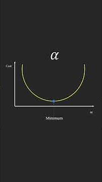 Gradient Descent explained for Beginners with Visuals | Deep Learning