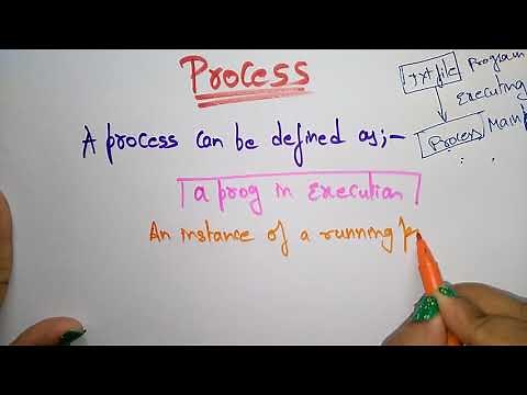 Process in operating system | Lec-35 | Bhanu Priya