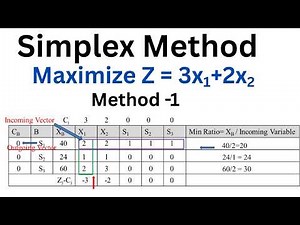 Lec-29 : Simplex Method – Maximization Example Problem | LPP | OR Tutorial