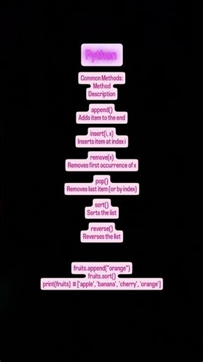 "Python List Methods 🐍 | Append, Insert, Remove, Sort & Reverse Elements 🔧"