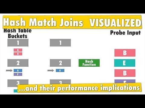 Hash Match Join Internals in SQL Server