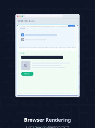 Basic structure of an html page#fypシ゚viral #frontend #pythonprogramming #javascript #html