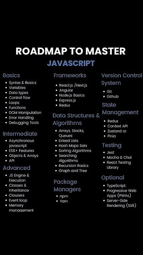 Secret JavaScript RoadMap
