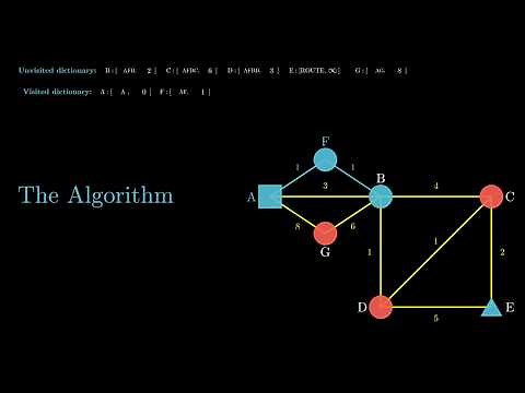 Dijkstra's Algorithm explained