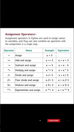 Easy To Learn Python - Assignment Operators