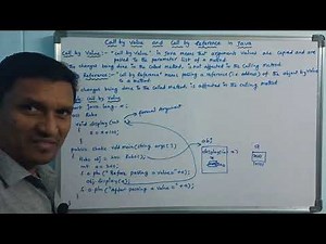 Call by Value and Call by Reference in Java | Call by value | Call by reference | JAVA | Telugu