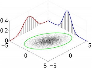 Joint probability distribution - Alchetron, the free social encyclopedia