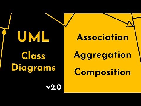 UML Class vs Object Diagrams | Association, Aggregation and Composition | Geekific Remastered
