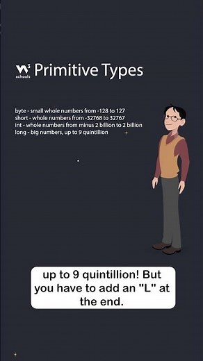 Java Data Types - Part 2 - Primitive Data Types - #w3schools #java #programming