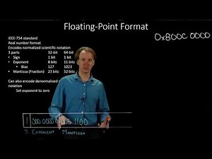 31-a. IEEE 754 Denormalized Floating Point Format Example 1