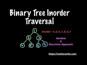Binary Tree Inorder Traversal with and without Recursion | LeetCode 94 | Programming Tutorials