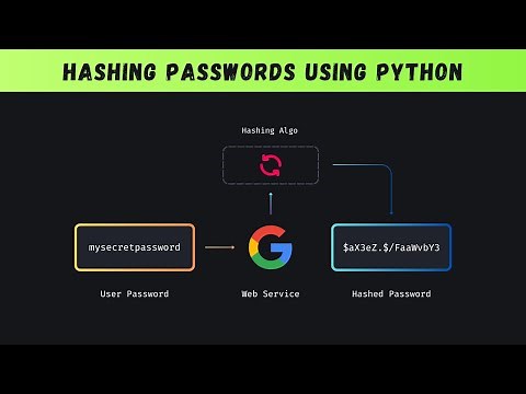 How to Hash Passwords in Python