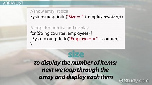 Java ArrayList Add Method: Code & Examples