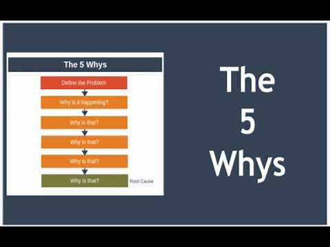 The 5 Whys Explained - Root Cause Analysis
