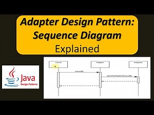 Adapter Design Pattern: Sequence Diagram Explained