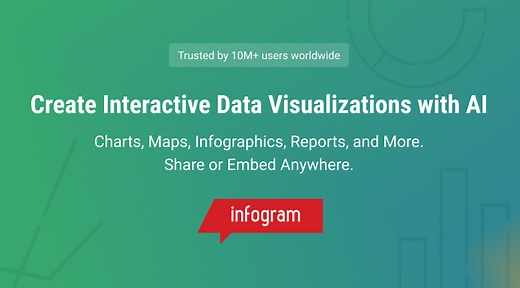 Create Interactive Charts | Infogram