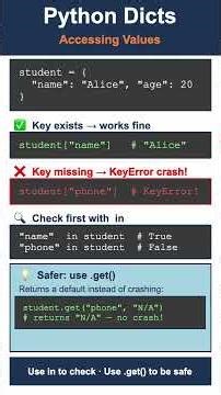 Python Dictionaries in 2 Minutes #python #shorts #pythonprogramming #coding #programming #learning