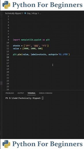 Creating Pie Charts In Python | Python Tutorial