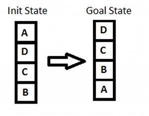 Hill-Climbing Steppest Hill-Climbing - Artificial Intelligence - VTUPulse.com