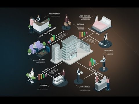 Analyze Hotel Staffing Needs and Create an Interactive App Using Python