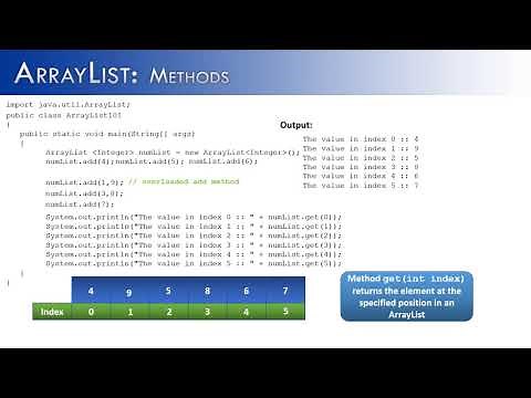 ArrayList Part 2: Methods (Java) Part A