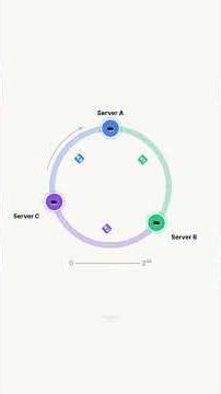 Why 1 Server Change Breaks Your Database | Consistent hashing | Animated