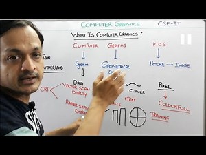 1.1- What Is Computer Graphics And Multimedia Tutorials | CG | computer graphics gate tutorials