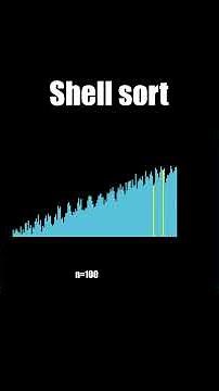 Shell Sorting