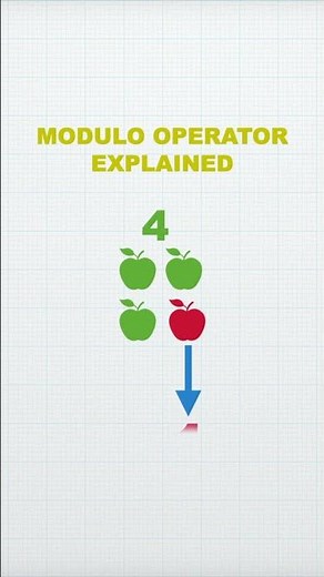 Modulo Operator In A Nutshell