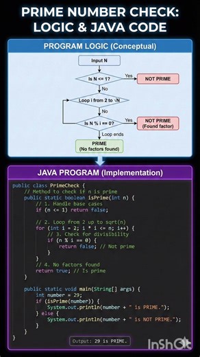 Check for Prime Numbers in Java (Optimized Way!) ⚡