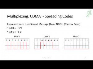14 - CDMA Multiplexing Example
