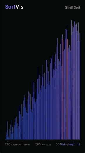 What if Insertion Sort could TELEPORT elements? | Sorting Algorithm Visualization