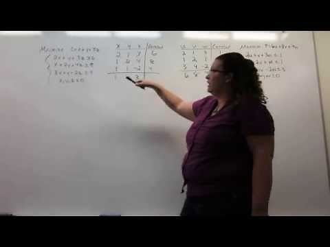 Simplex Method-Minimization Problem-Part 1