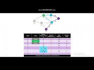A* (A Stare) Search Algorithm Explained | Pathfinding Made Easy with Example